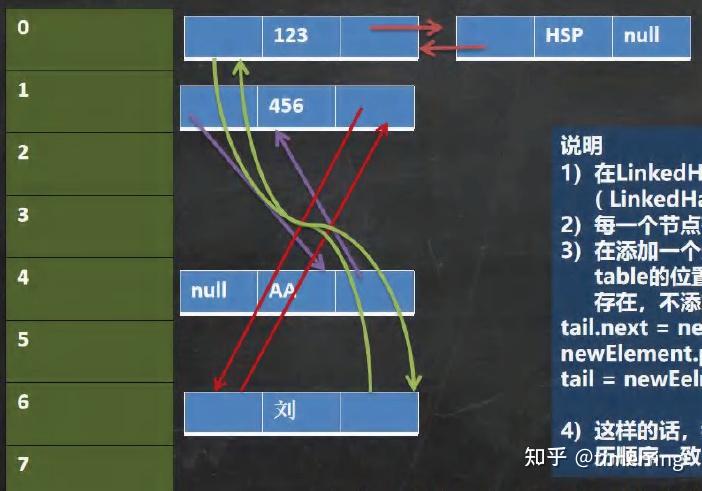 Java Collection与Map详解 - 知乎