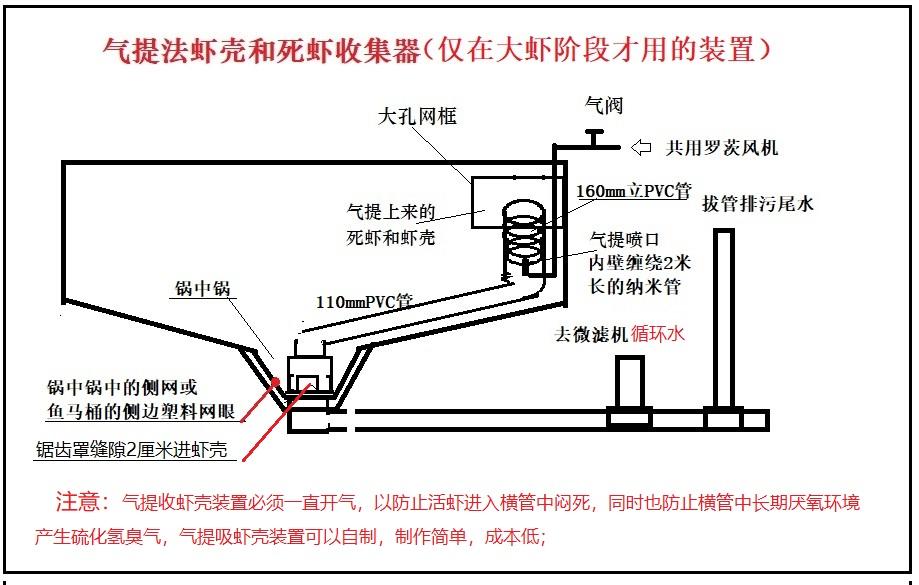 循环水养鱼设计图纸图片