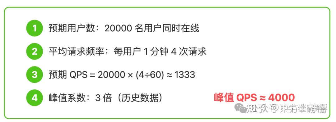 Qps Um 面试官:
