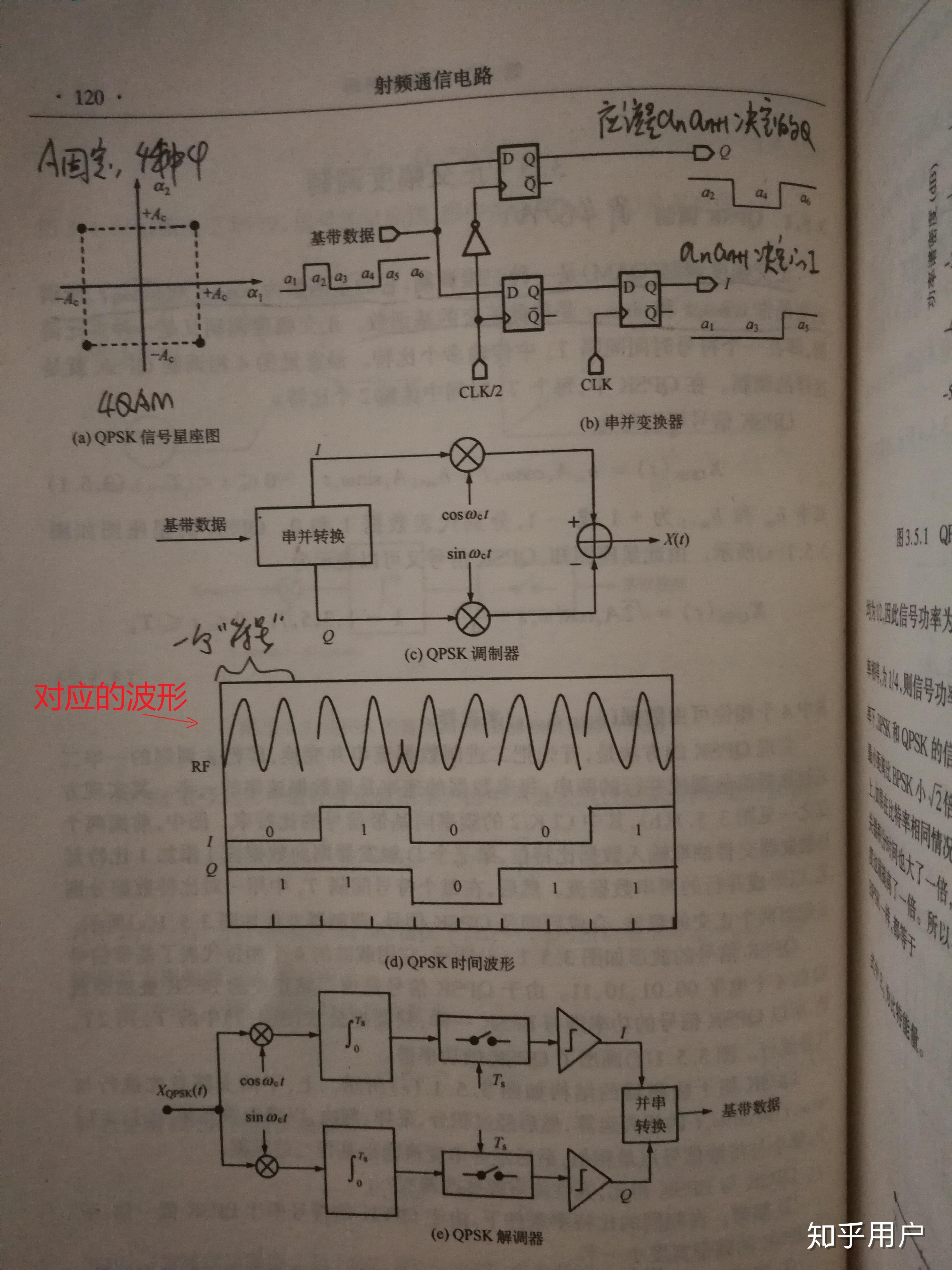 如何形象的理解什么是qam8qam16qam和载波对应关系如何