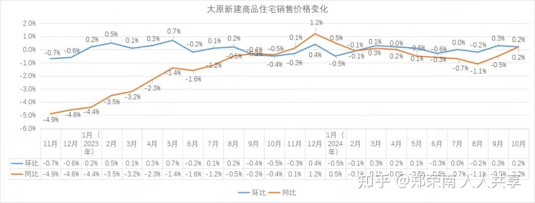 房价最抗跌的,竟是这几个城市 - 知乎