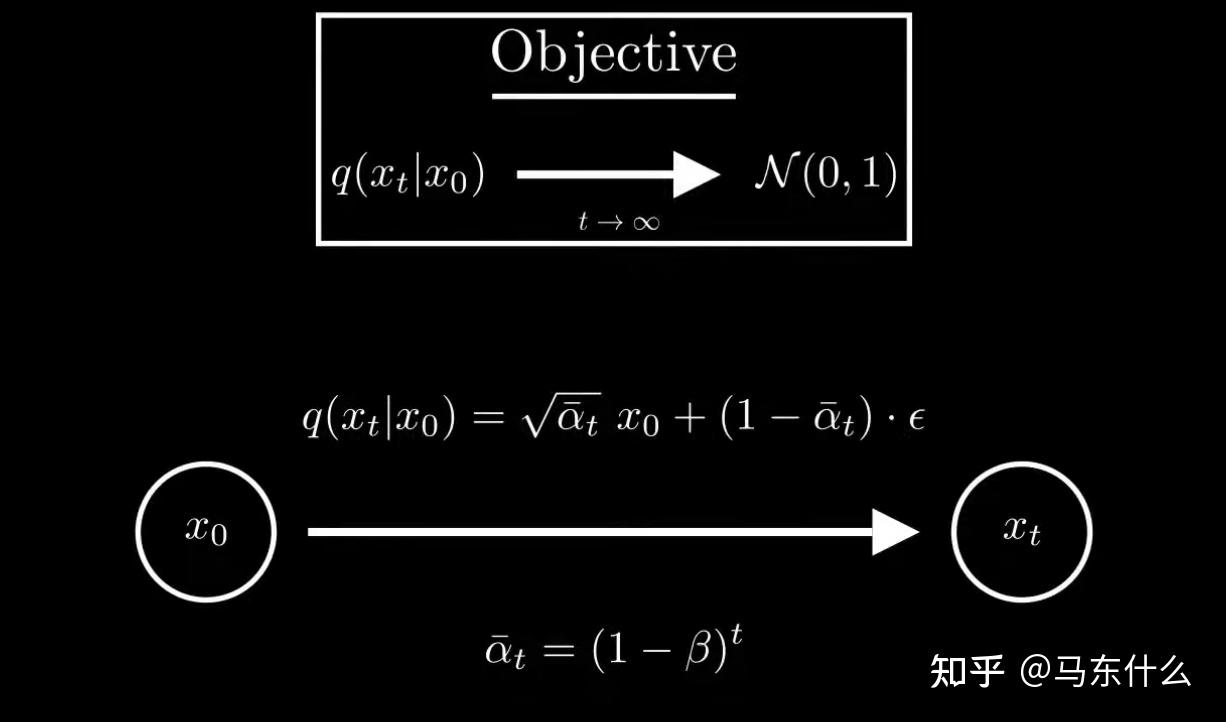 Denoising Diffusion Probabilistic Models - 知乎