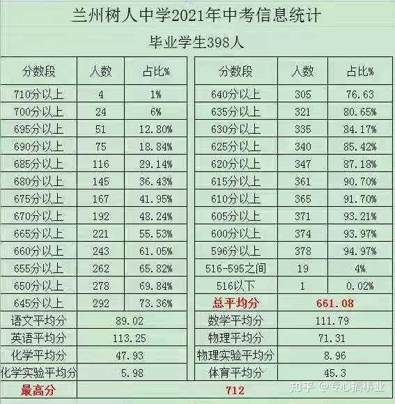 兰州树人中学位置图片