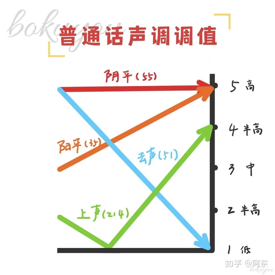 日语发音|日语声调的本质(知识点连载vol.1) - 知乎