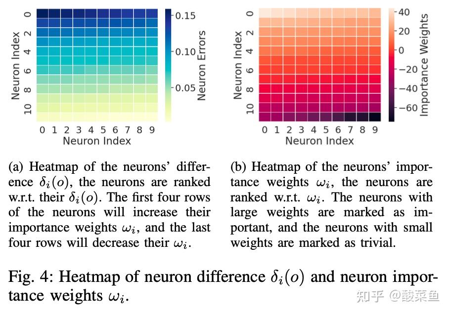 MPCDIFF: Testing and Repairing MPC-Hardened Deep Learning Models - 知乎