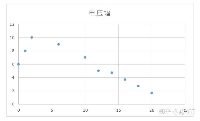 温湿度曲线图excel图片