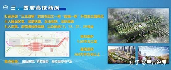 西丽片区分析 | 深圳楼市买房攻略 - 知乎