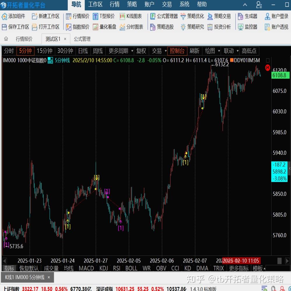 股指IM5分钟量化自动交易策略- 知乎