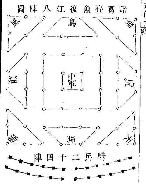 八卦阵,八阵图和八门金锁阵的关系?