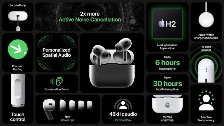 AirPods Pro 2售价近两千，7个小升级是否值得购买？ - 知乎