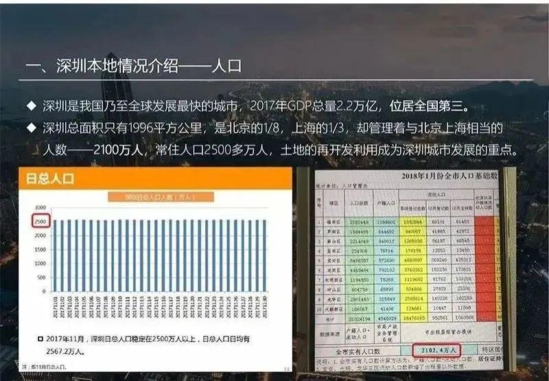 深圳城市更新回迁房的价值何在?购买安全吗? - 知乎