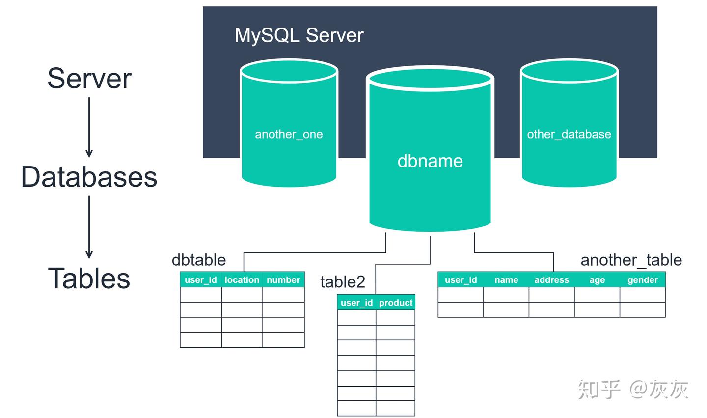 Python中的SQL - 知乎