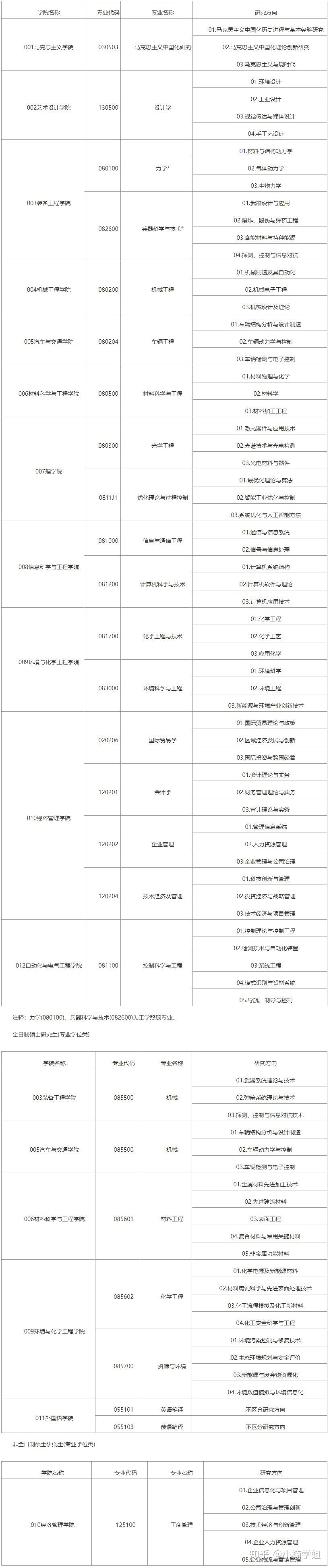 沈阳理工大学调剂图片