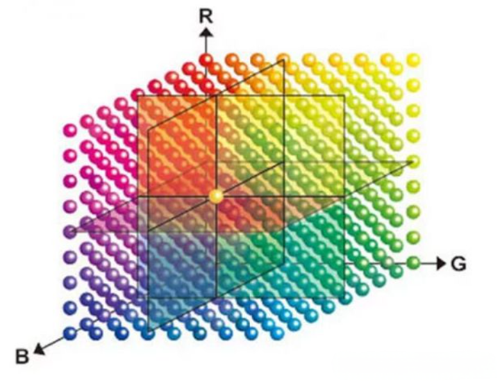 讨论图像传感器RGB Color Filter的合理性 - 知乎