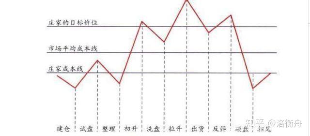 中国股市:为什么买股票的时候不断有大单挂单又撤单就是不买入? - 知乎