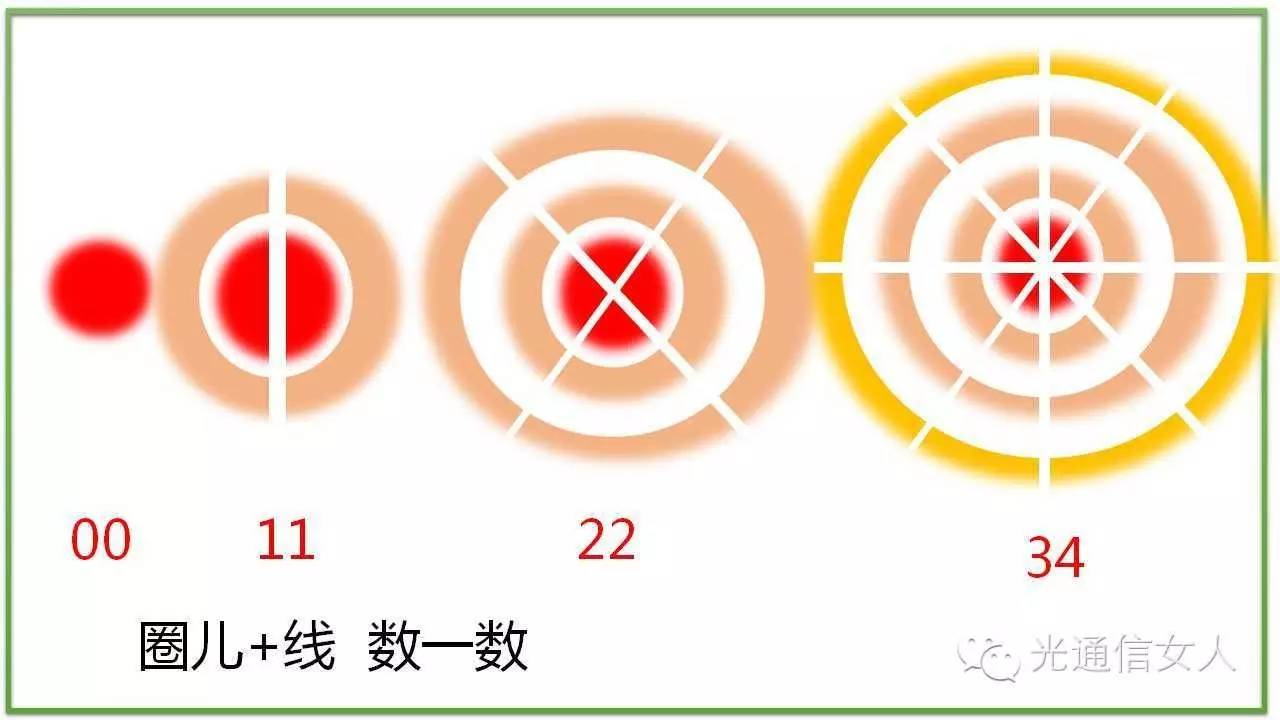 Y2T13 激光的横模与纵模--模式、模场、单纵模、多纵模 - 知乎