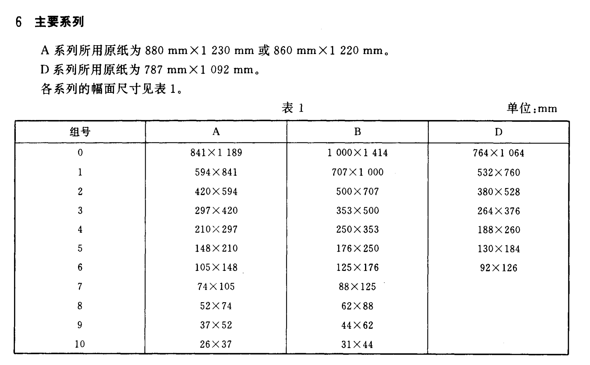 国内出版业使用的正度全开就是日本的四六判吗? - 知乎