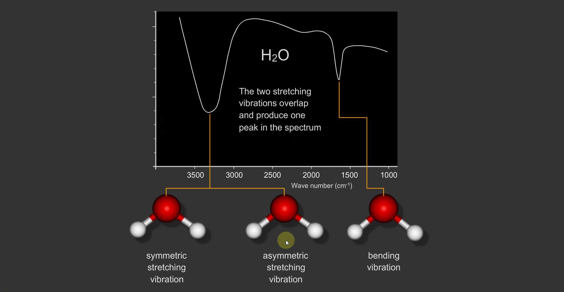 液体 红外,水和二氧化碳红外光谱