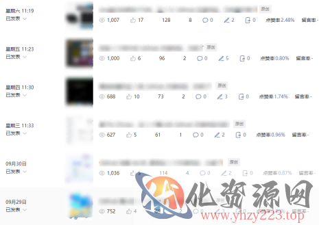 公众号流量主项目必入池，我的玩法分享