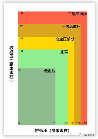 Power BI展示血压指标象限 - 知乎
