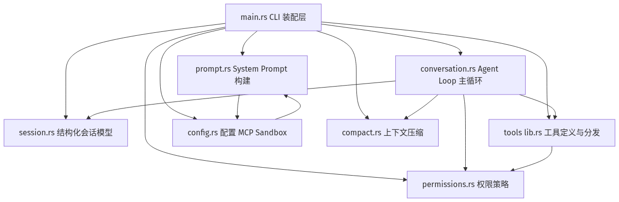 Claude Code Harness Engineering 源码解读 [完整版] - 知乎