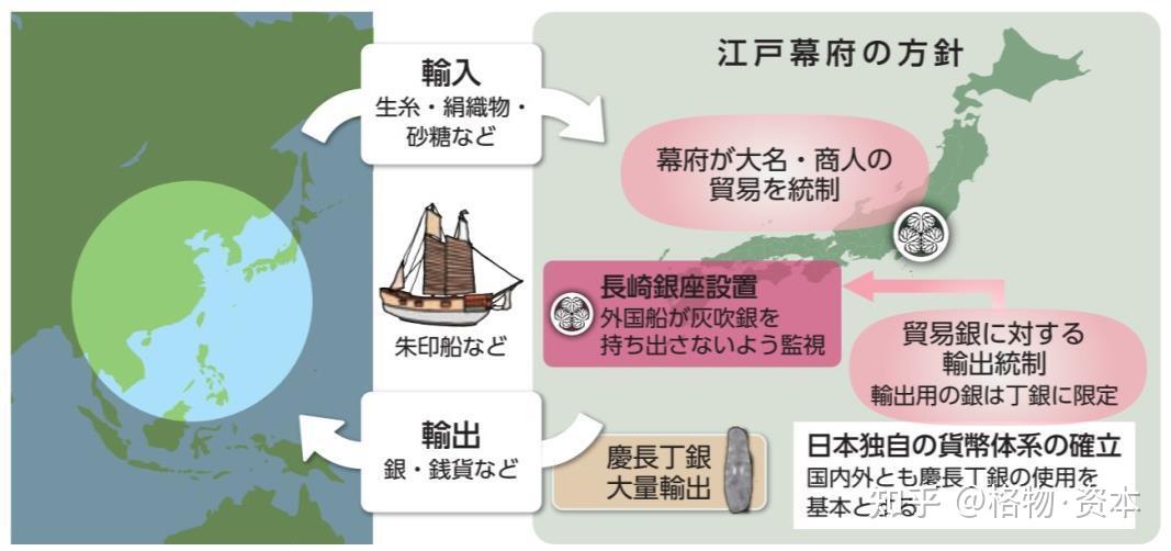 日本货币史：德川三货制的变迁与终结- 知乎
