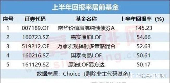 中原
基金全部基金净值查询（中原
基金002021最新净值）《中原基金行情》