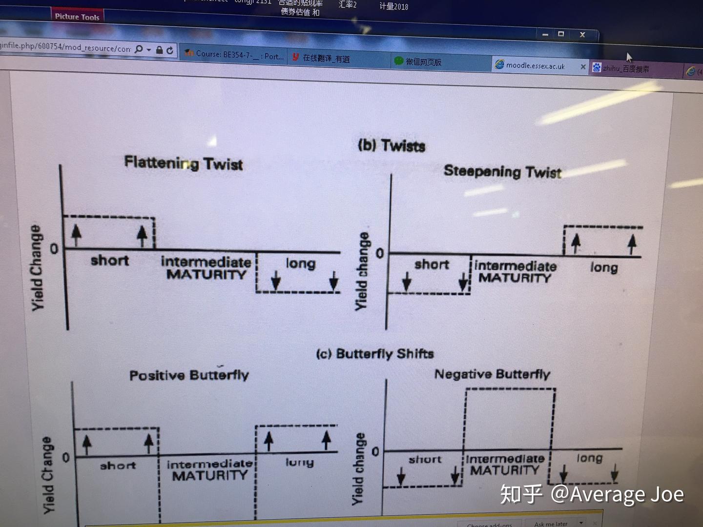 债券收益率曲线策略（Yield curve strategies) - 知乎