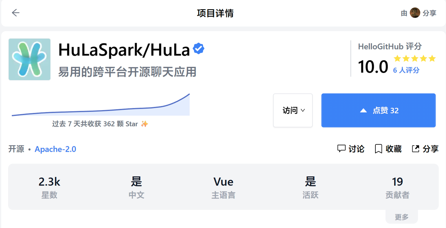 Github项目精选网站：HelloGithub - 知乎