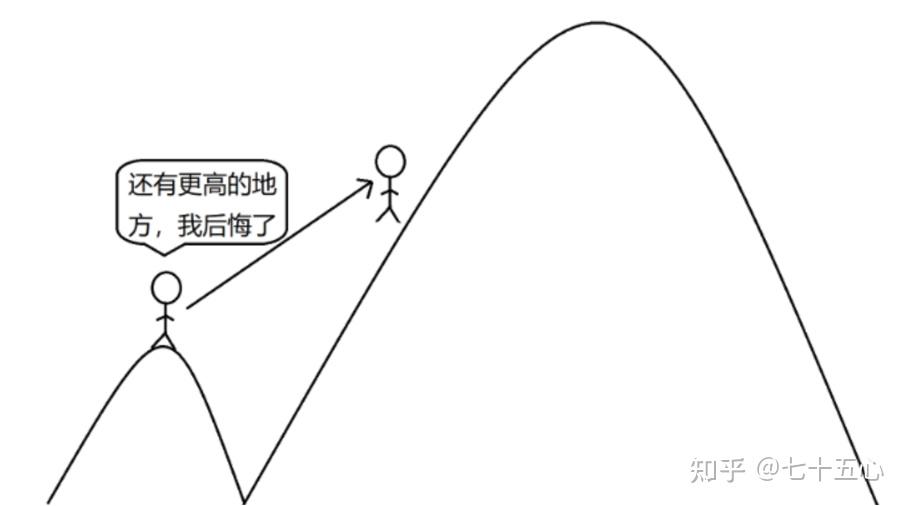 信息学奥赛算法存储----贪心算法7 应用技巧2：反悔贪心 - 知乎