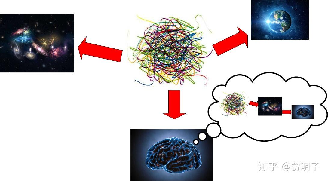 如何解釋「玻爾茲曼大腦」? - 知乎