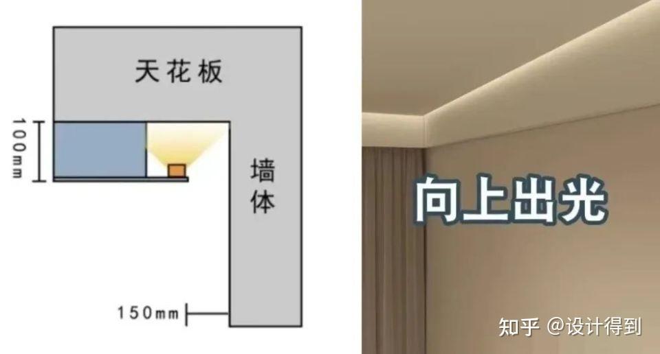 你要的悬浮吊顶的全部工艺，都在这了！！ - 知乎