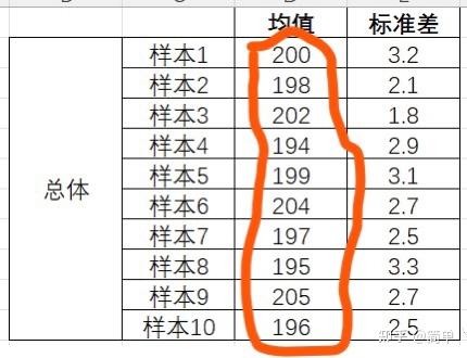 标准误(standard error)和标准差(standard deviation)有区别吗? - 知乎