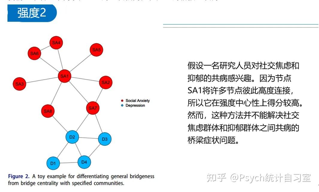 如何绘制桥接网络分析(bridge network analysis)图 - 知乎