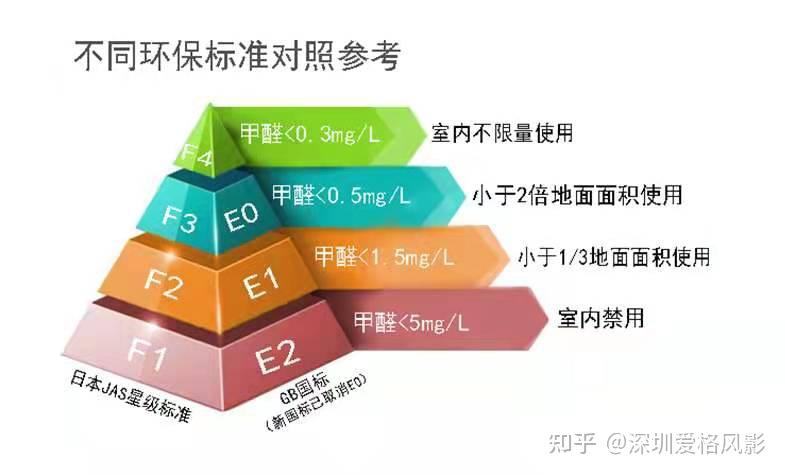 国内装修97国际游戏app-环保板材品牌选亦木良品深耕装修环保板材行业