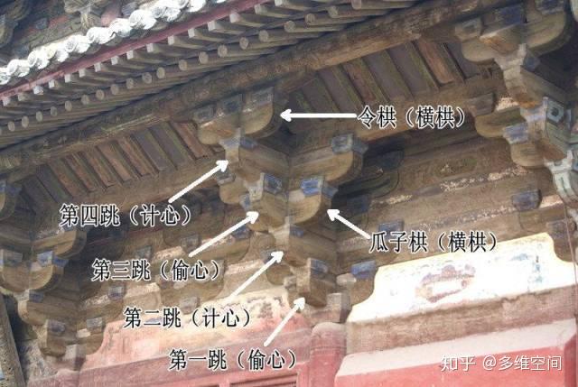中国古建筑---木结构 - 知乎