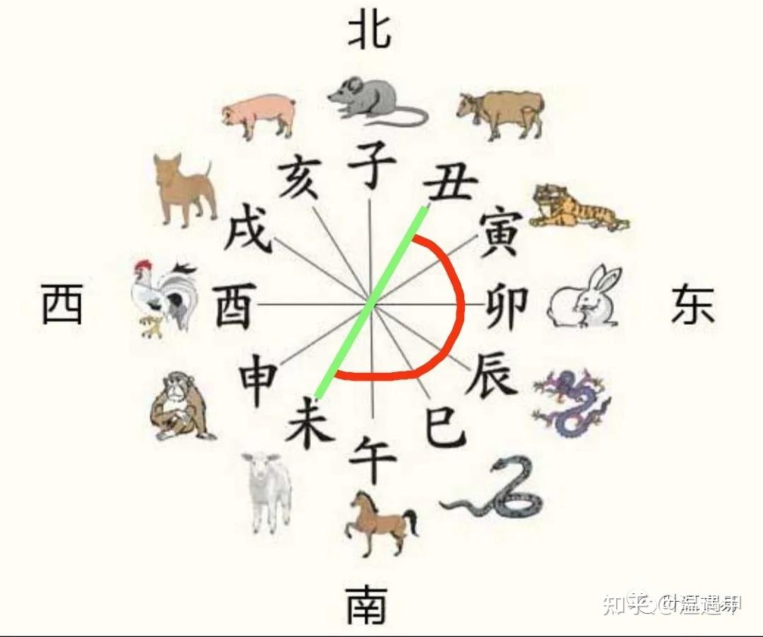 十二地支与中国地域文化 - 知乎