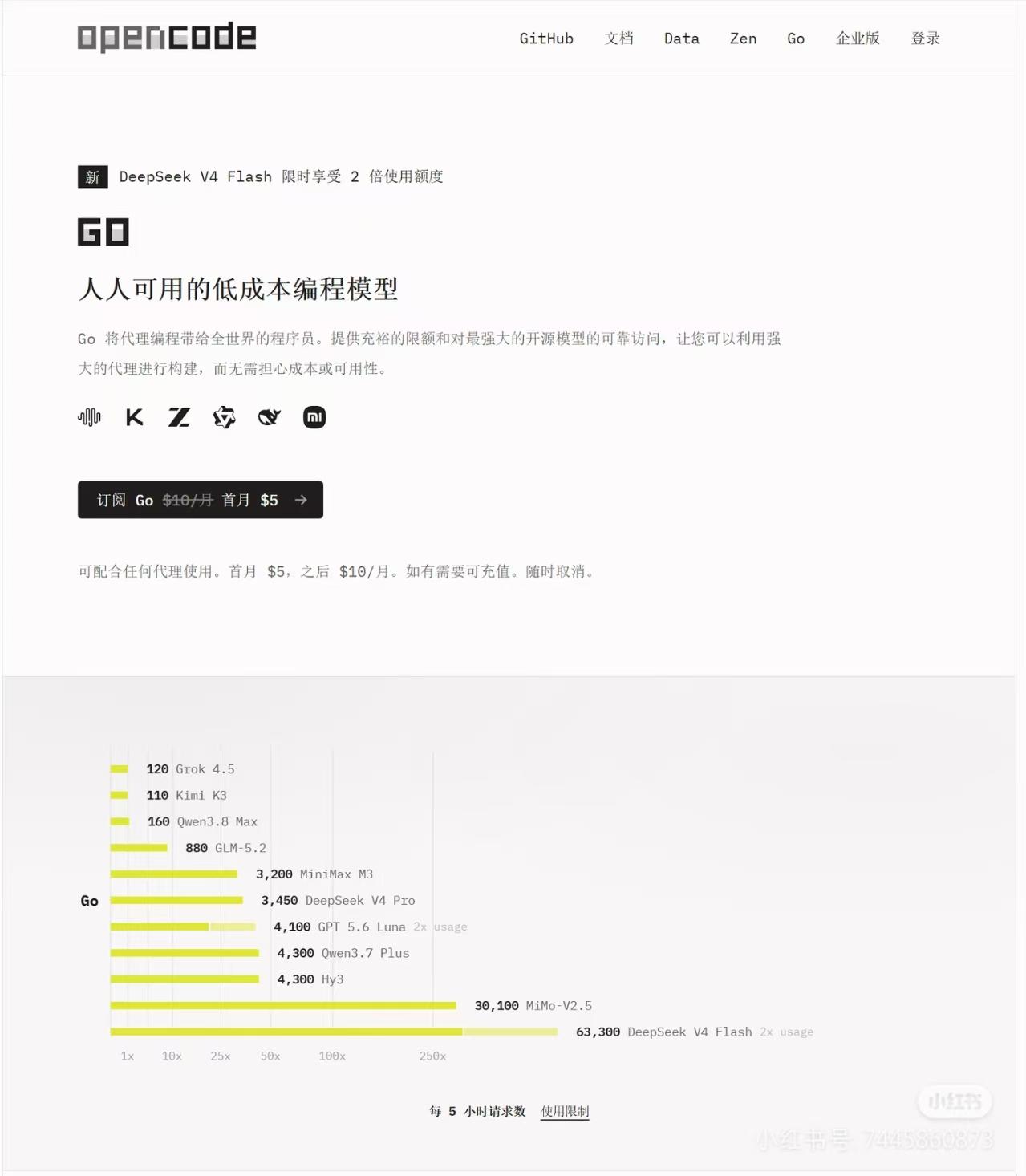 涨价前