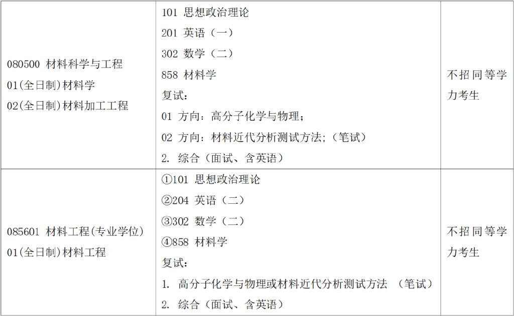 【复试指南】一文了解苏州大学材料考研复试 - 知乎