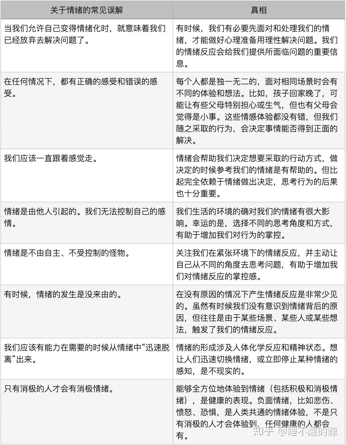 人们对负面情绪有哪些误解？真相是什么？ - 知乎