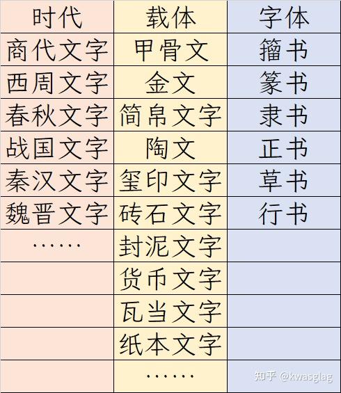 关于汉字形体的若干术语的思考 - 知乎