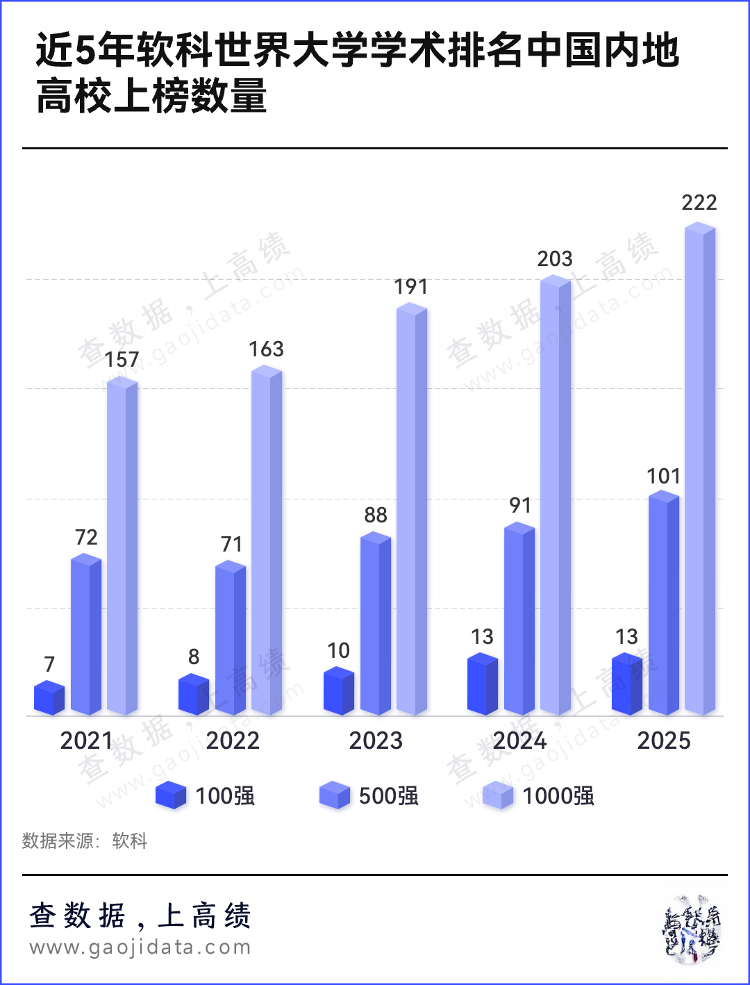 2025软科大学排行：谁是中国最具国际竞争力的名校？
