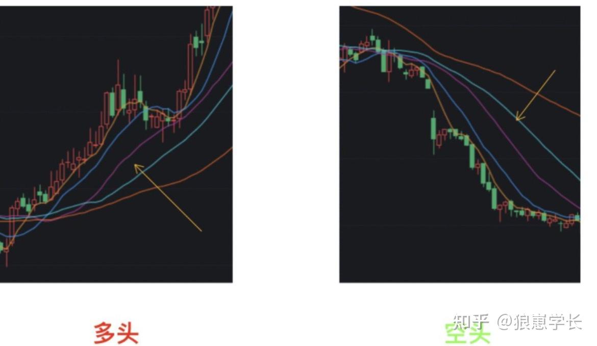 均线规则- 知乎