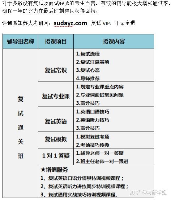 【汇总】苏州大学历年考研复试经验真题 - 知乎