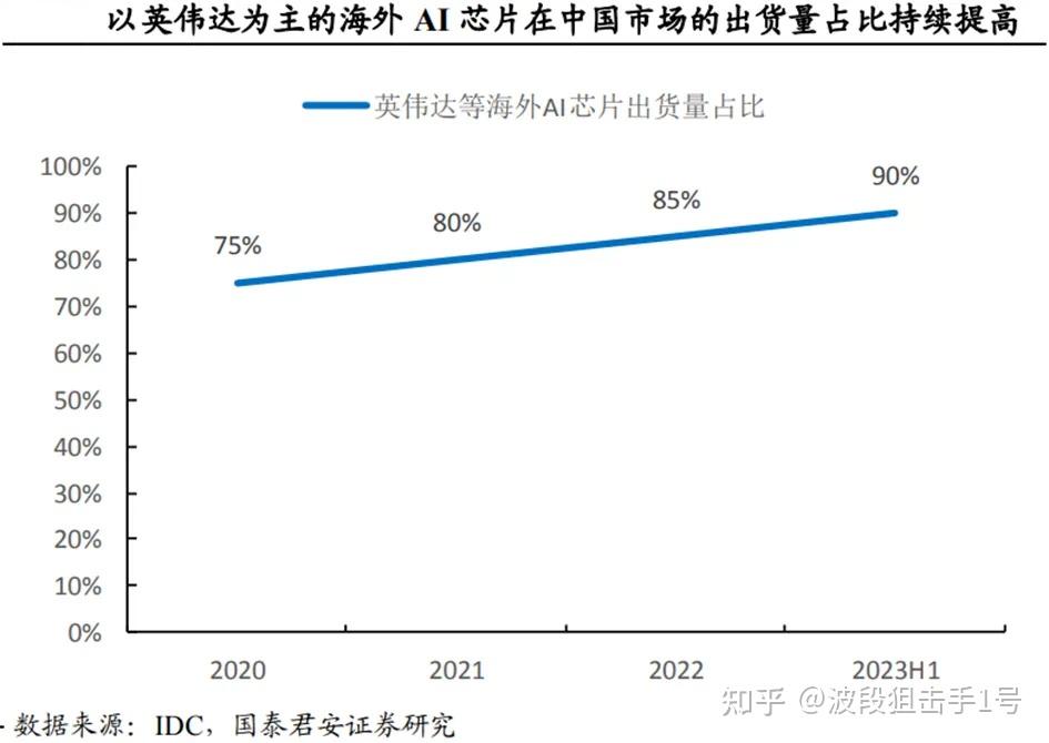 国产算力行业深度分析 - 知乎