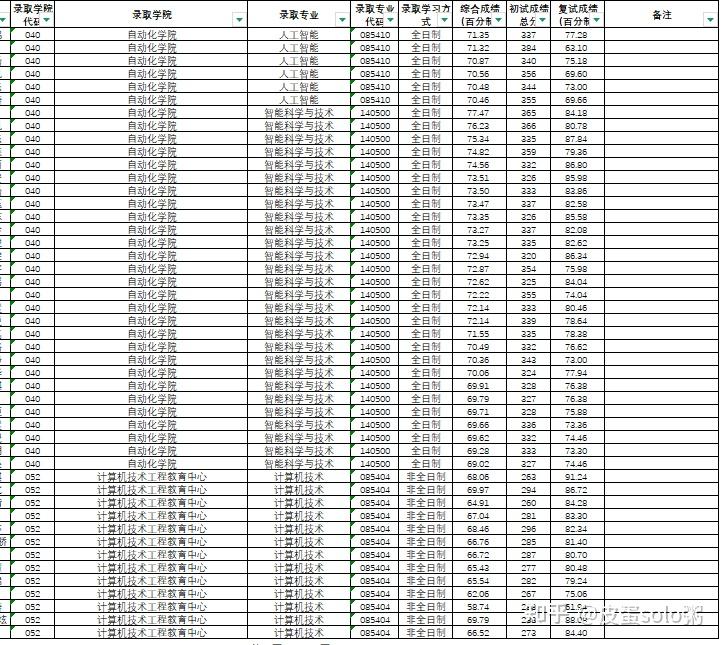 杭州电子科技大学考研备考攻略_杭州电子科技大学考研录取名单_电子科技大学考研