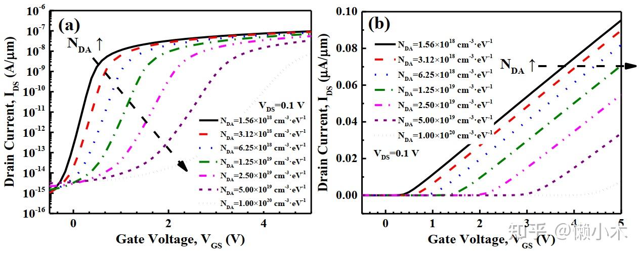 多晶薄膜器件(TFT)TCAD仿真的关键问题与方法 - 知乎