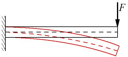 一文全面了解内力、应力、应变 知乎