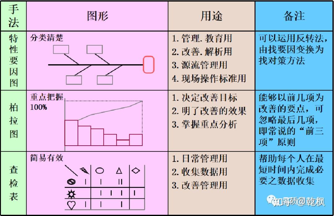 PQE(process quality engineer)的前途,怎么去做PQE的职业规划? - 知乎