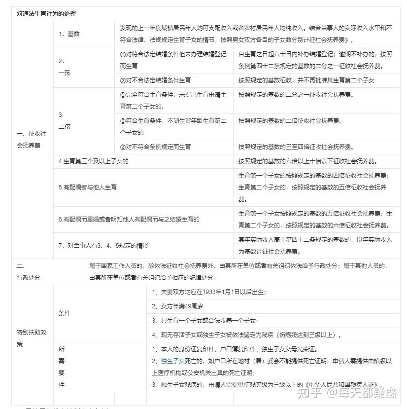 【热点】【丰县八孩】关于“丰县生育八孩女子”事件，你不得不知道的法律判决依据！【法律科普】 - 知乎